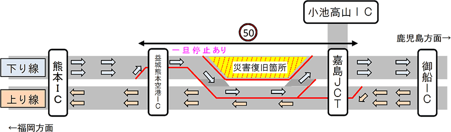 第1回目　夜間一旦停止規制