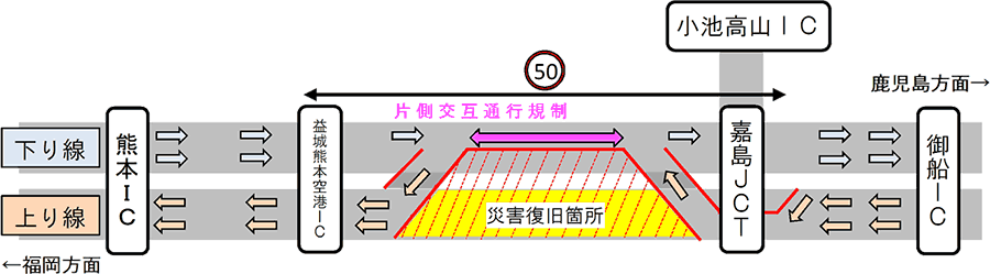 第2回目　夜間片側交互通行規制