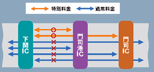 関門トンネル通行止め期間中