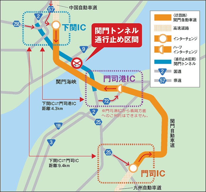 迂回路図