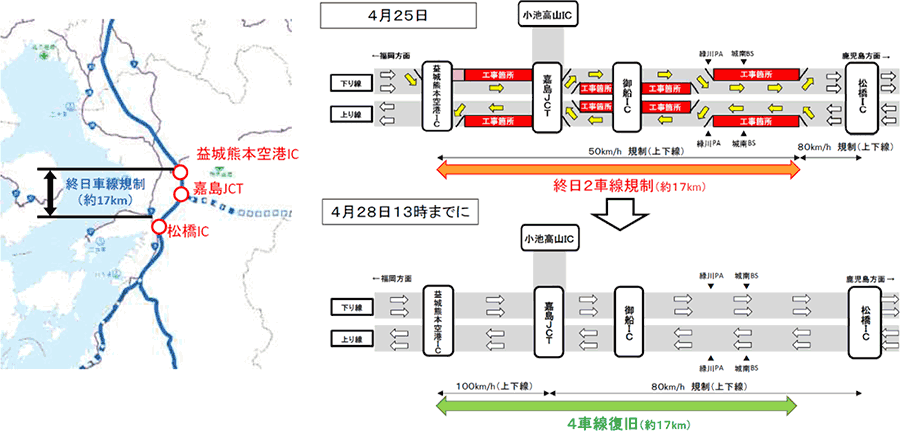 通行規制解除区間