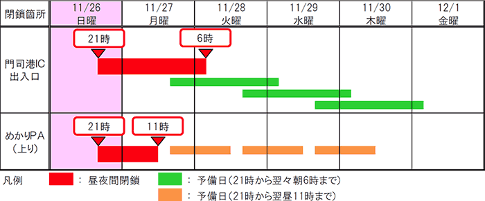 日程