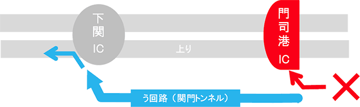 う回路案内