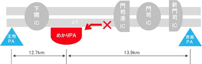 う回路案内