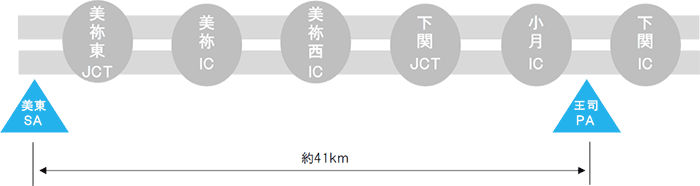 う回路案内