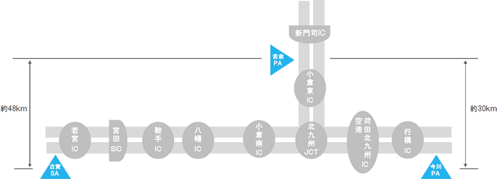 う回路案内