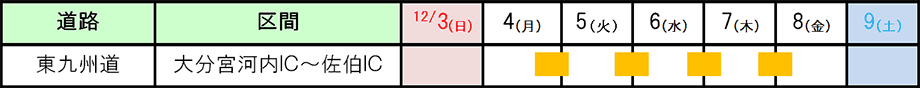 日程