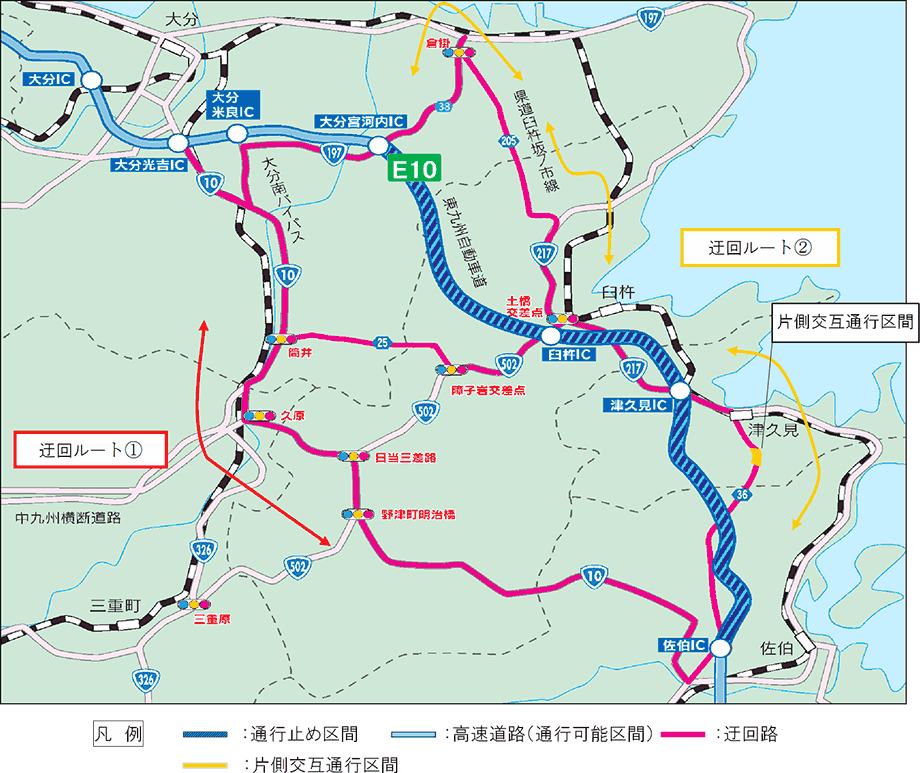 迂回路図
