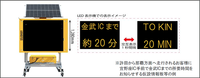 通過所要時間の提供状況イメージ