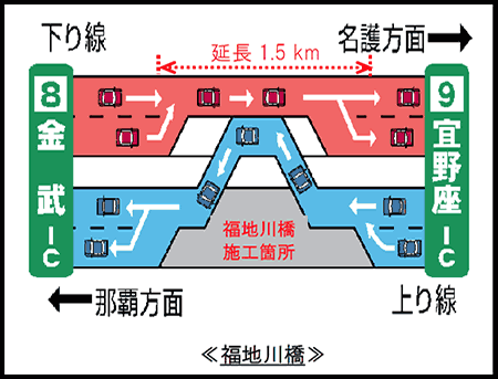 福地川橋