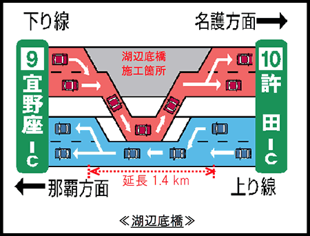 湖辺底橋