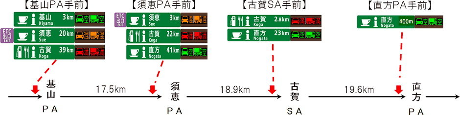 休憩施設混雑情報板のイメージ