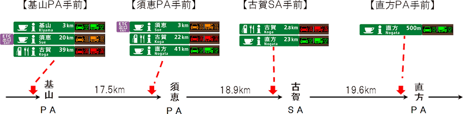 休憩施設混雑情報板のイメージ