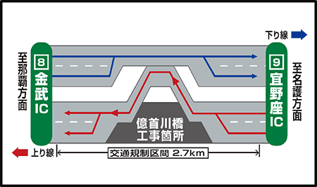 規制概要