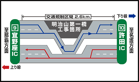 規制概要