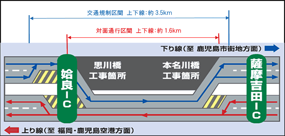 規制概要