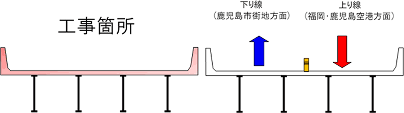 規制箇所図