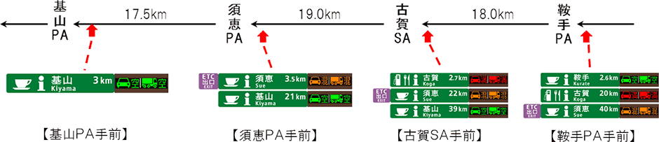 休憩施設混雑情報板のイメージ
