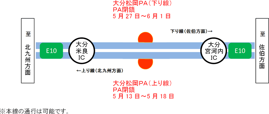 大分松岡PA閉鎖時周辺案内