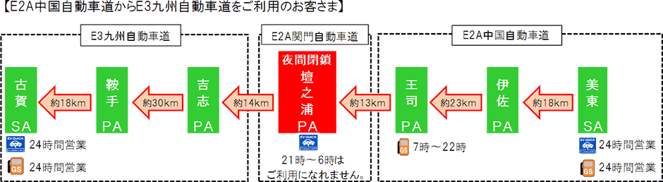 営業施設・ガソリンスタンドの有無および営業時間