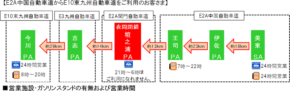 営業施設・ガソリンスタンドの有無および営業時間