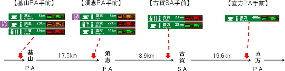 休憩施設混雑情報板のイメージ