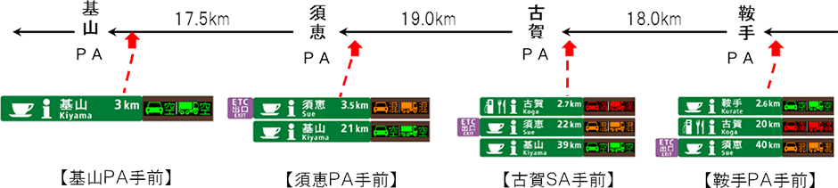 休憩施設混雑情報板のイメージ