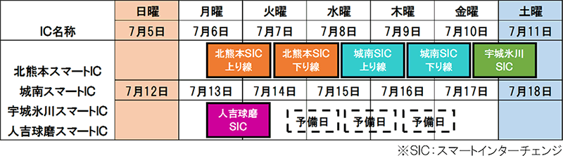 スマートIC閉鎖の箇所と日時