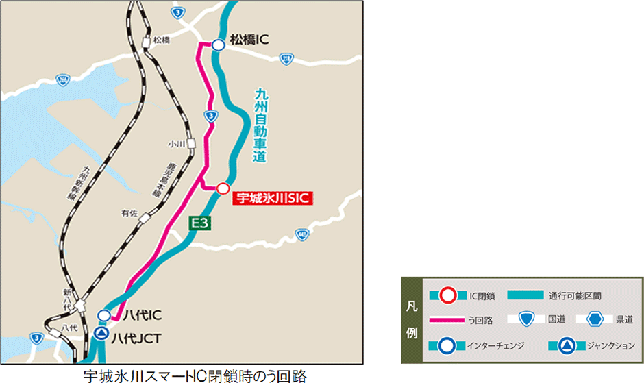 う回路図