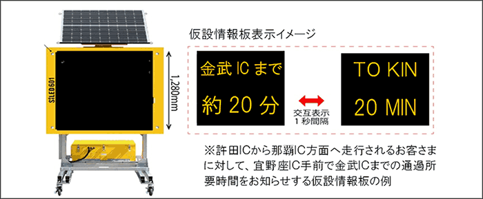 通過所要時間の提供状況イメージ