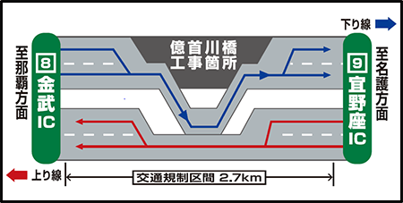 規制概要