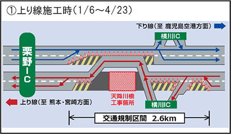 規制概要