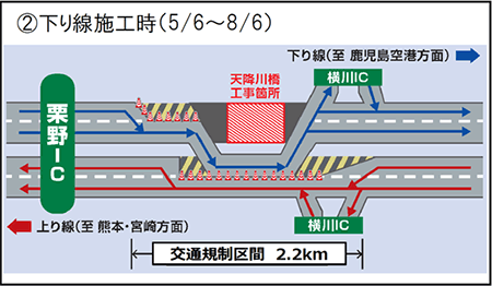 規制概要