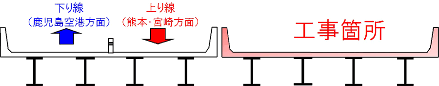 規制箇所図