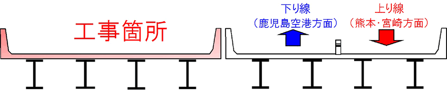 規制箇所図