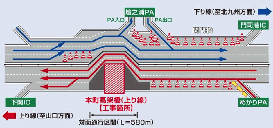 規制概要