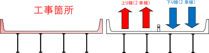 規制箇所図