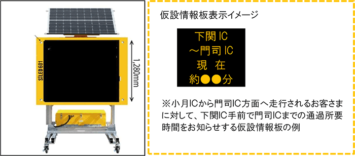 通過所要時間の提供状況イメージ