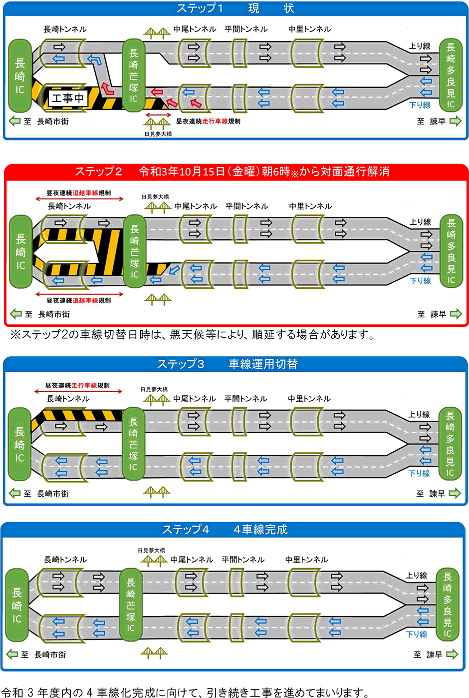 車線切り替え運用イメージ