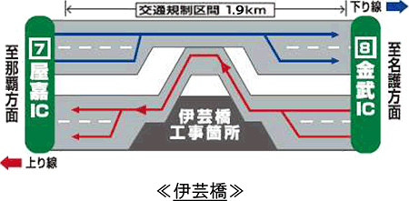 規制概要