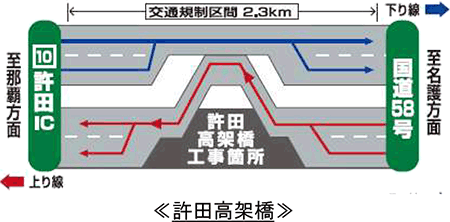 規制概要