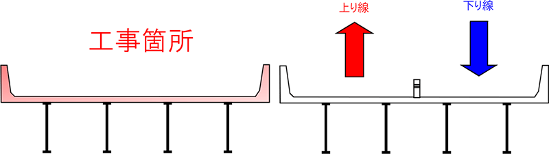 規制箇所図