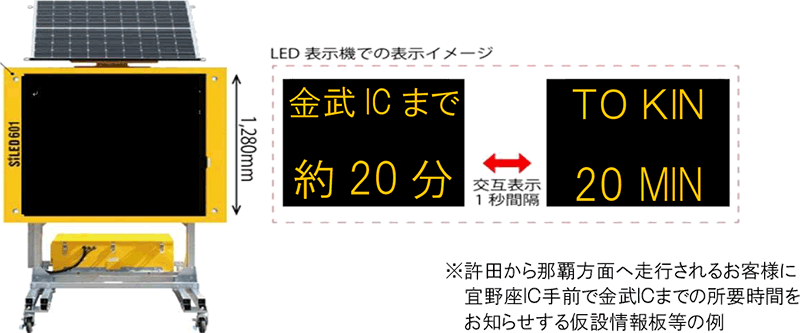 通過所要時間の提供状況イメージ
