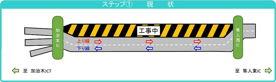 完成までのステップ図
