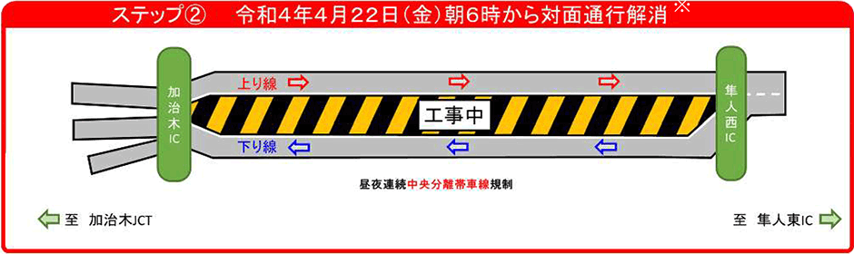 完成までのステップ図