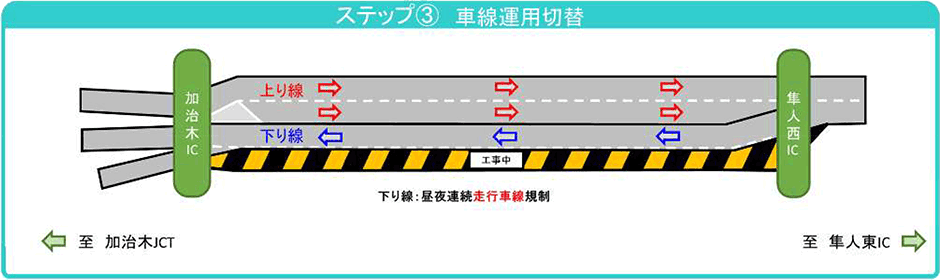 完成までのステップ図