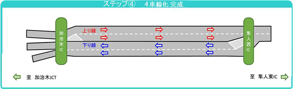 完成までのステップ図