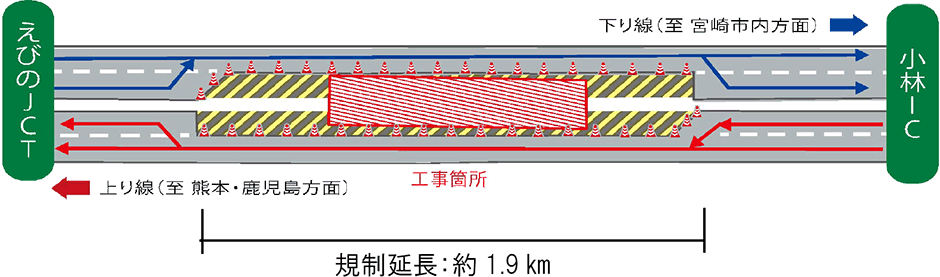 規制概要