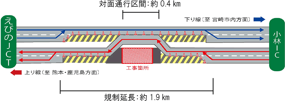 規制概要