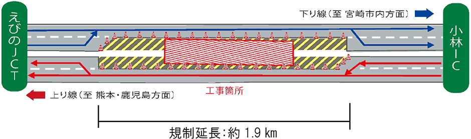 規制概要
